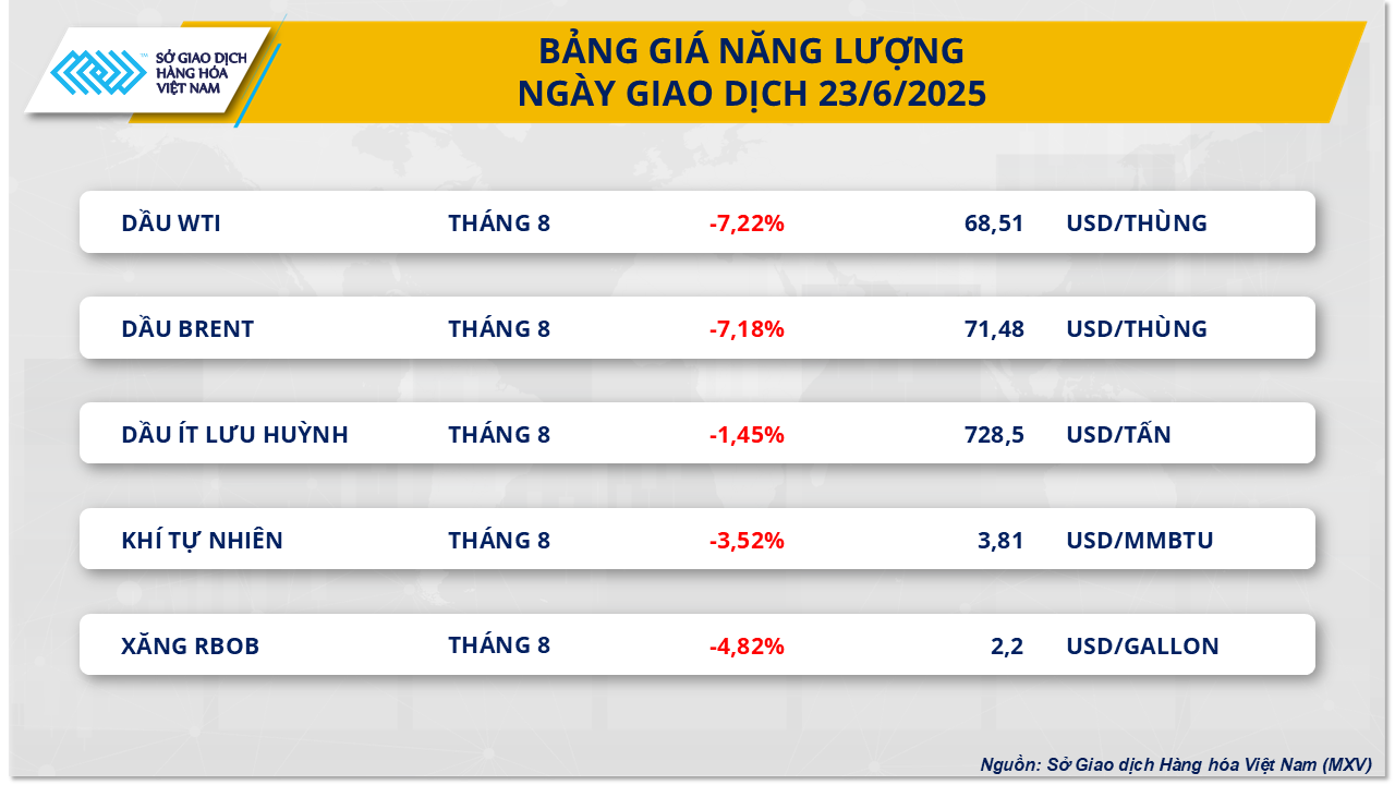 Thị trường hàng hóa 246 