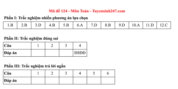 Đáp án đề thi môn Toán tốt nghiệp THPT 2025 Full mã đề chính xác - 3