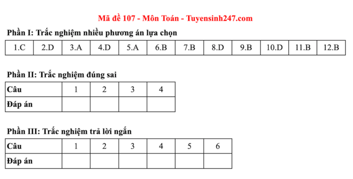 Đáp án đề thi môn Toán tốt nghiệp THPT 2025 Full mã đề chính xác - 1