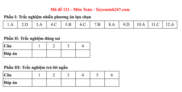 Đáp án đề thi môn Toán tốt nghiệp THPT 2025 Full mã đề chính xác - 2