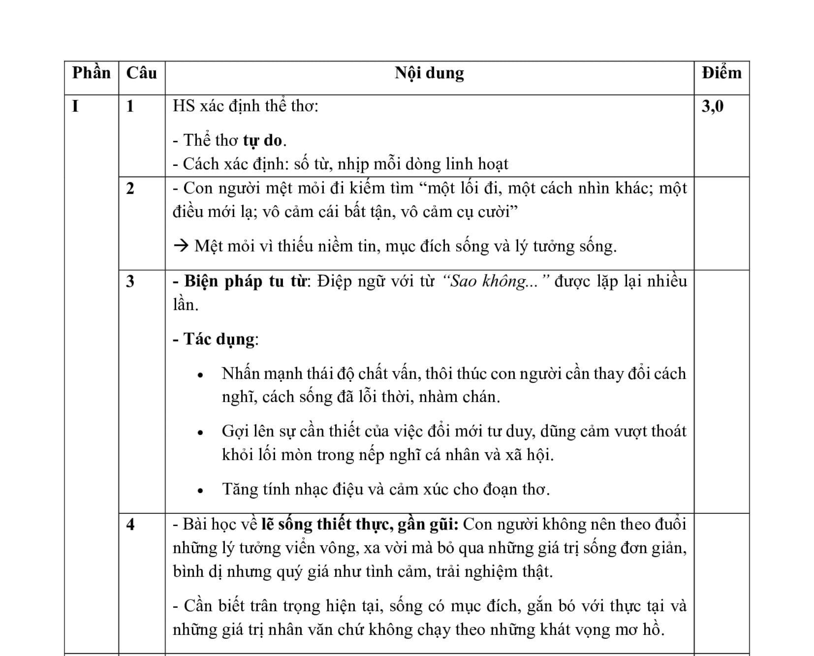 dap-an-de-ngu-van-thi-tot-nghiep-thpt-nam-2025-theo-chuong-trinh-cu-day-du-va-moi-nhat(1).jpg