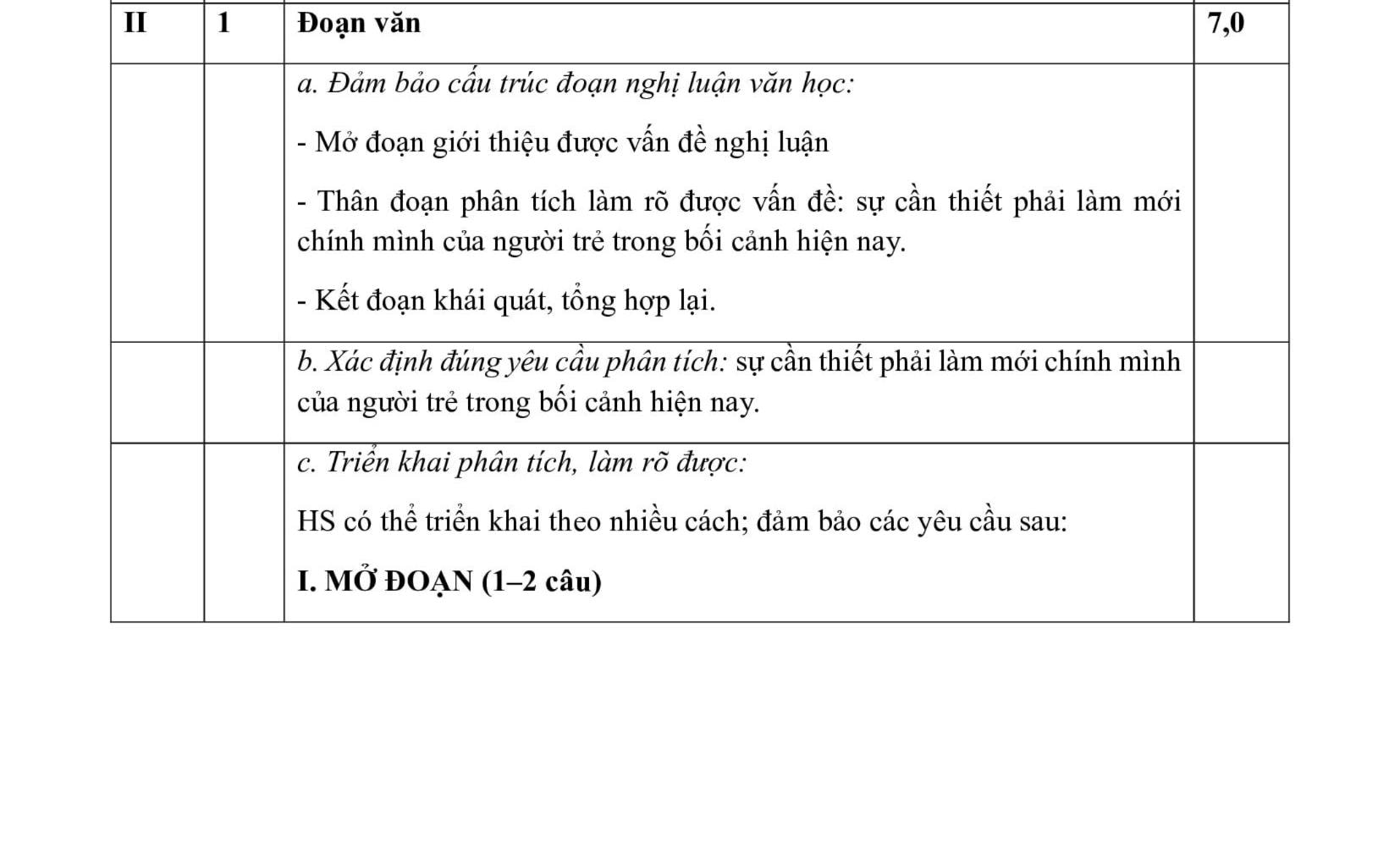 dap-an-de-ngu-van-thi-tot-nghiep-thpt-nam-2025-theo-chuong-trinh-cu-day-du-va-moi-nhat(2).jpg