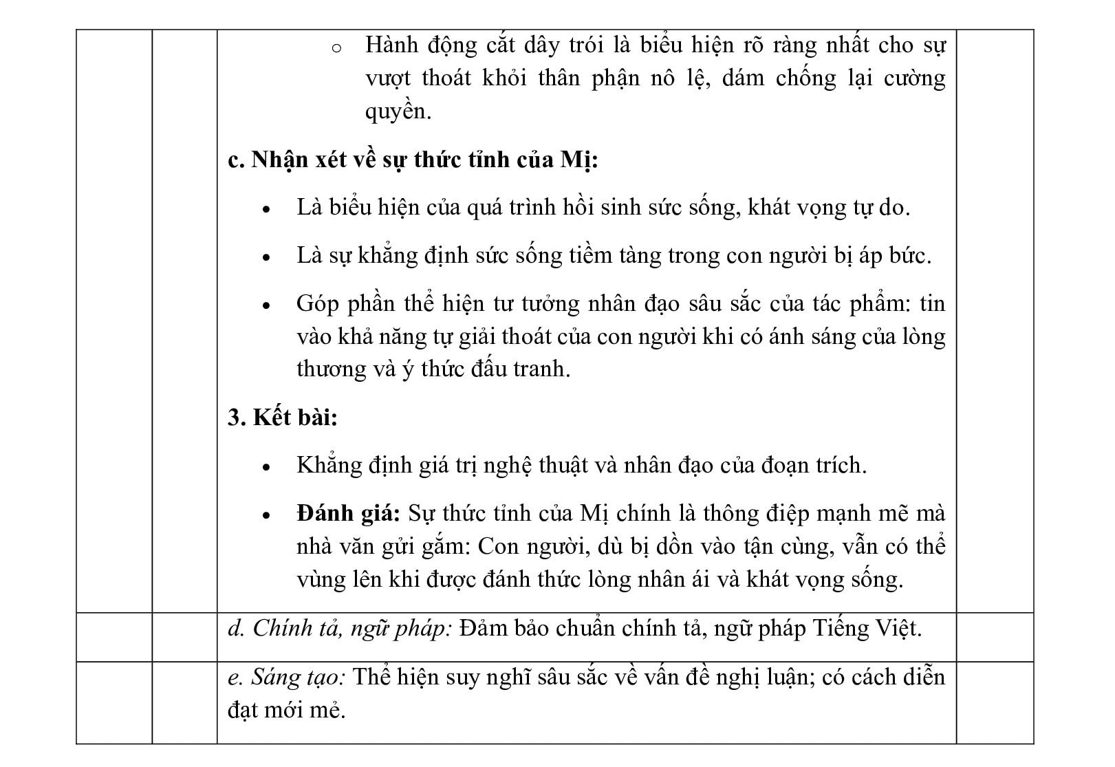 Đáp án đề Ngữ văn thi tốt nghiệp THPT năm 2025 theo chương trình cũ đầy đủ và mới nhất 4