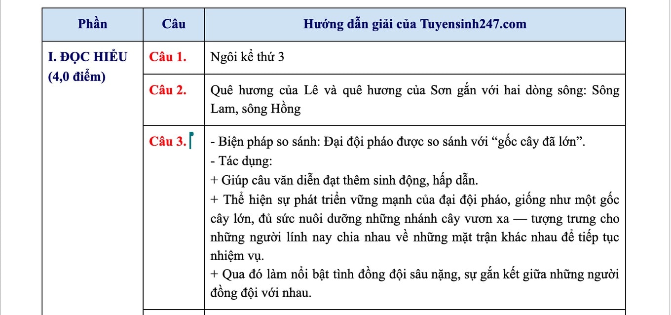 Đáp án phần đọc hiểu trong đề Ngữ văn thi tốt nghiệp THPT năm 2025