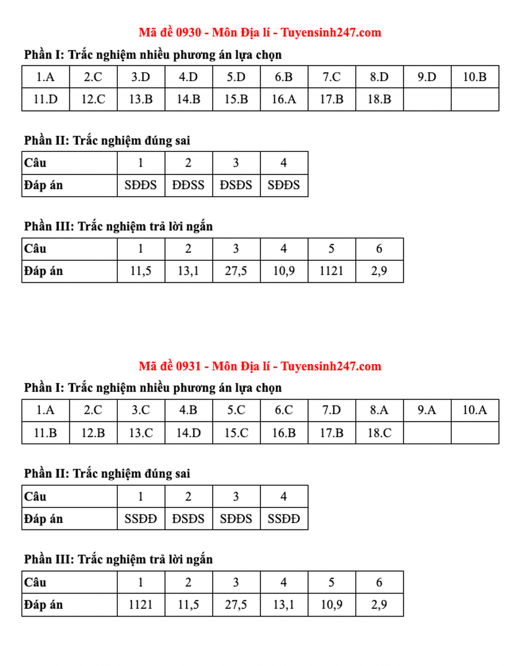 Đề và đáp án gợi ý 48 mã đề môn địa lý thi tốt nghiệp THPT 2025 - 23