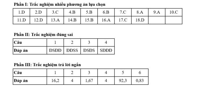 Đáp án 48 mã đề thi Hóa tốt nghiệp THPT 2025 - 5