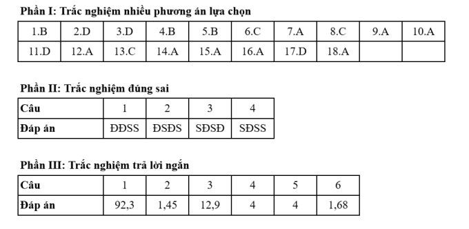 Đáp án 48 mã đề thi Hóa tốt nghiệp THPT 2025 - 19