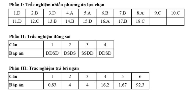 Đáp án 48 mã đề thi Hóa tốt nghiệp THPT 2025 - 24