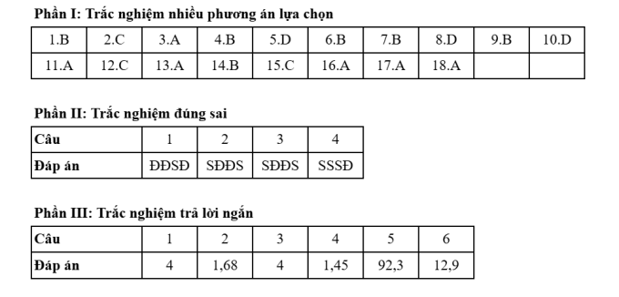 Đáp án 48 mã đề thi Hóa tốt nghiệp THPT 2025 - 26