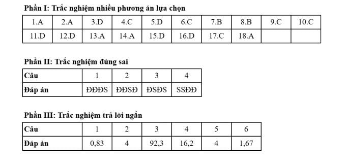 Đáp án 48 mã đề thi Hóa tốt nghiệp THPT 2025 - 28