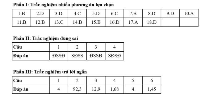 Đáp án 48 mã đề thi Hóa tốt nghiệp THPT 2025 - 29