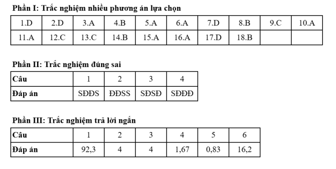 Đáp án 48 mã đề thi Hóa tốt nghiệp THPT 2025 - 31