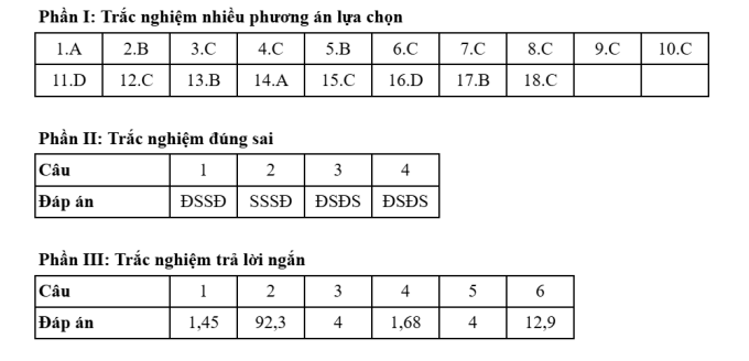 Đáp án 48 mã đề thi Hóa tốt nghiệp THPT 2025 - 33