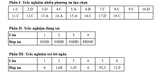 Đáp án 48 mã đề thi Hóa tốt nghiệp THPT 2025 - 34