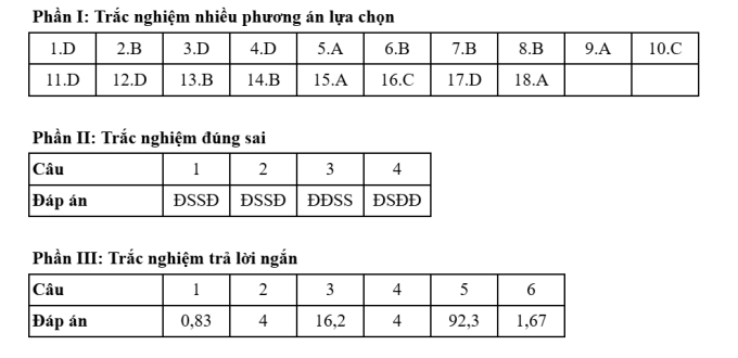 Đáp án 48 mã đề thi Hóa tốt nghiệp THPT 2025 - 35