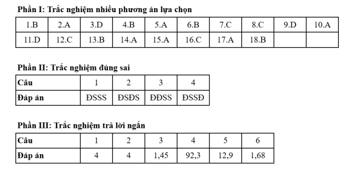 Đáp án 48 mã đề thi Hóa tốt nghiệp THPT 2025 - 41