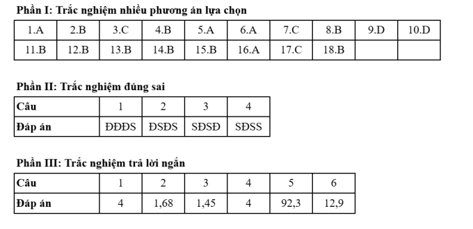 Đáp án 48 mã đề thi Hóa tốt nghiệp THPT 2025 - 42