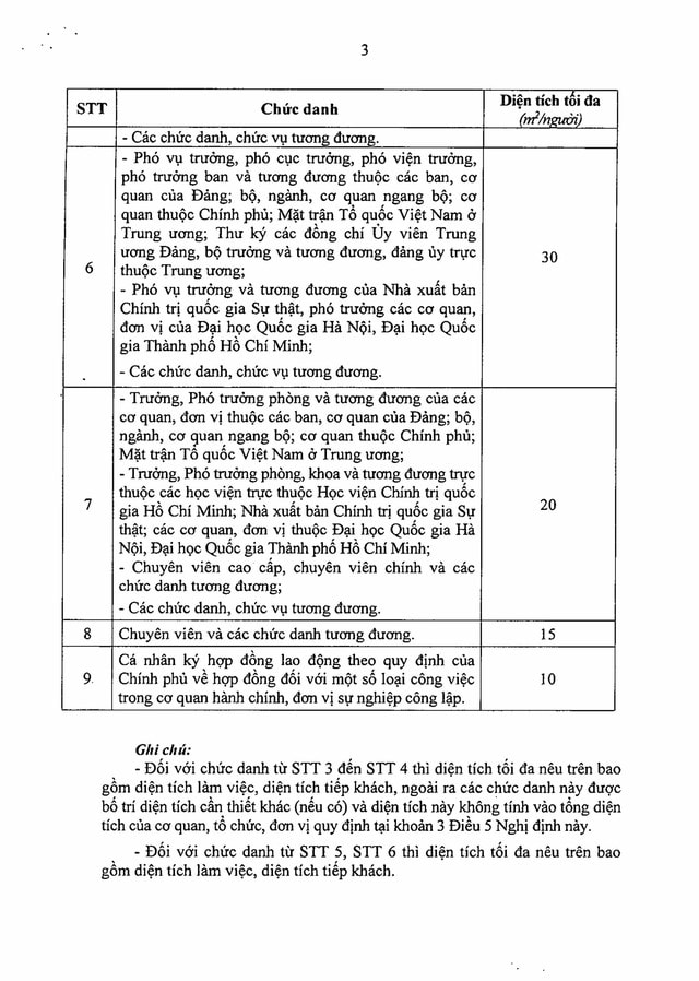 Nghị định số 155/2025/NĐ-CP quy định tiêu chuẩn, định mức sử dụng trụ sở làm việc, cơ sở hoạt động sự nghiệp- Ảnh 14. Nghị định số 155/2025/NĐ-CP quy định tiêu chuẩn, định mức sử dụng trụ sở làm việc, cơ sở hoạt động sự nghiệp- Ảnh 14.