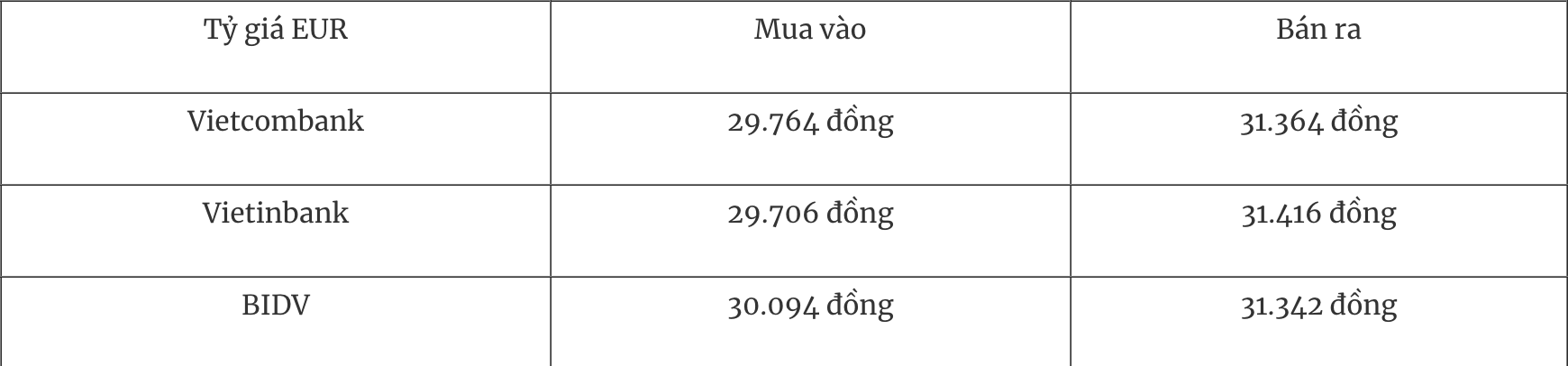 Tỷ giá ngoại tệ hôm nay 296 Đồng USD thế giới tăng trong nước giảm