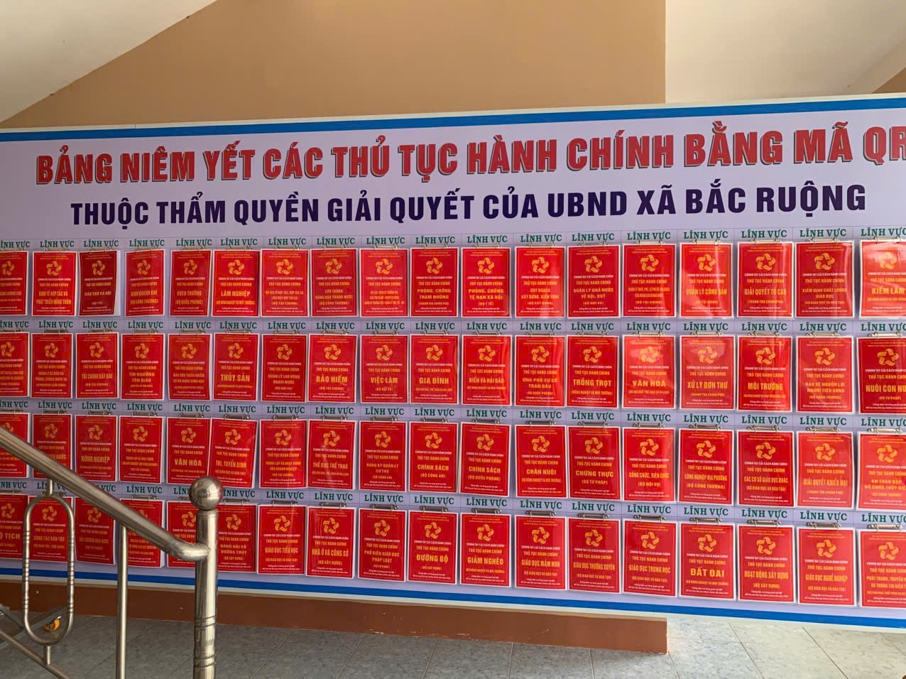 Bảng niêm yết các thủ tục hành chính của xã Bắc Ruộng