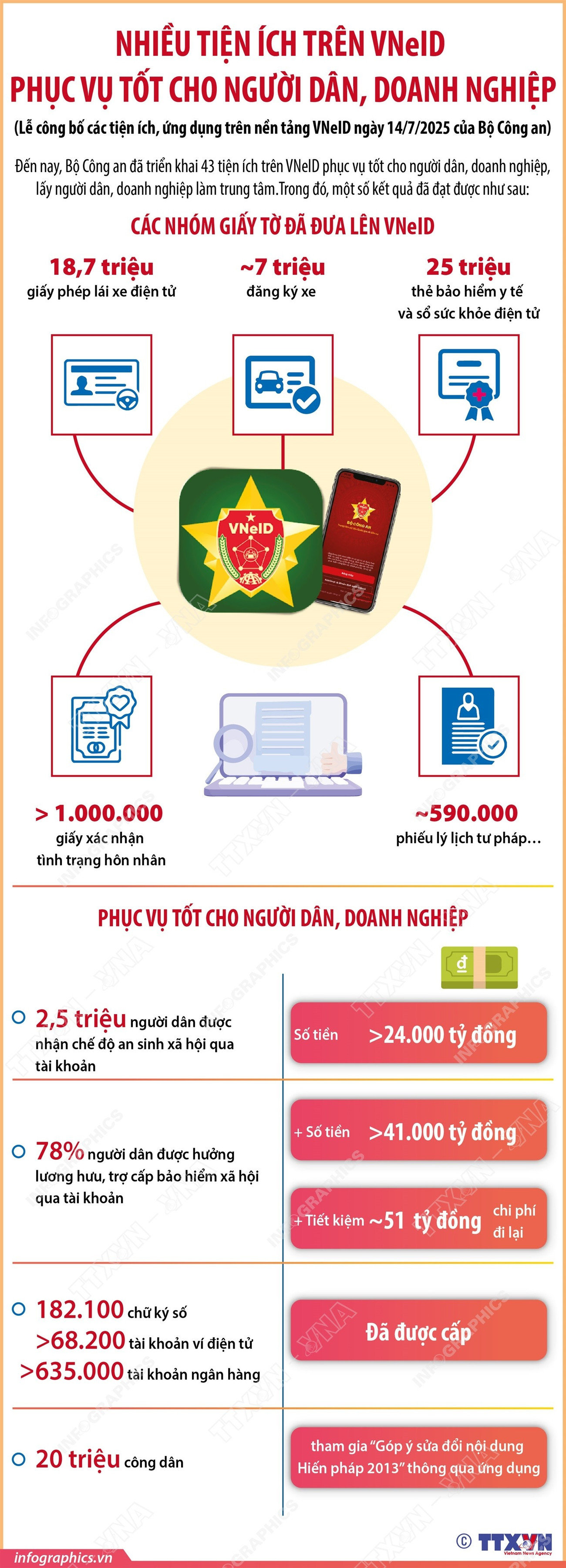 vna-potal-nhieu-tien-ich-tren-vneid-phuc-vu-tot-cho-nguoi-dan-doanh-nghiep-8150737-1.jpg