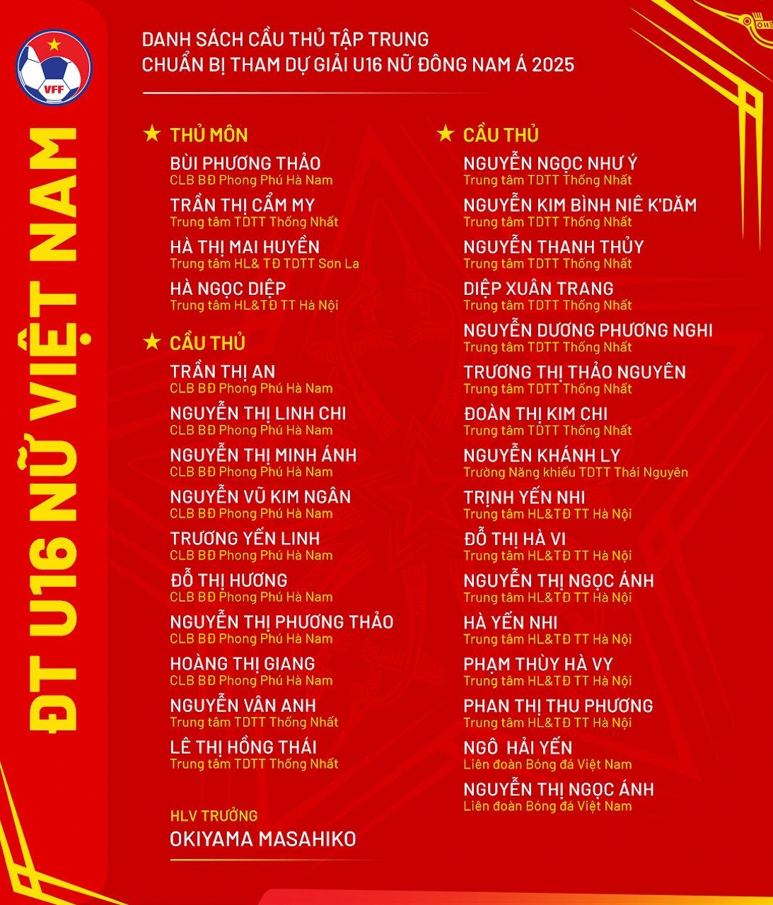 bong da nu viet nam xac dinh duoc doi thu o giai Dong nam A hinh anh 2