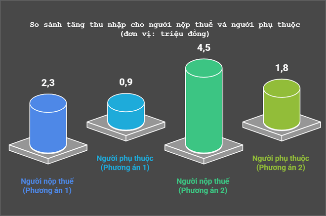 phuong-an-1-visual-selection.png