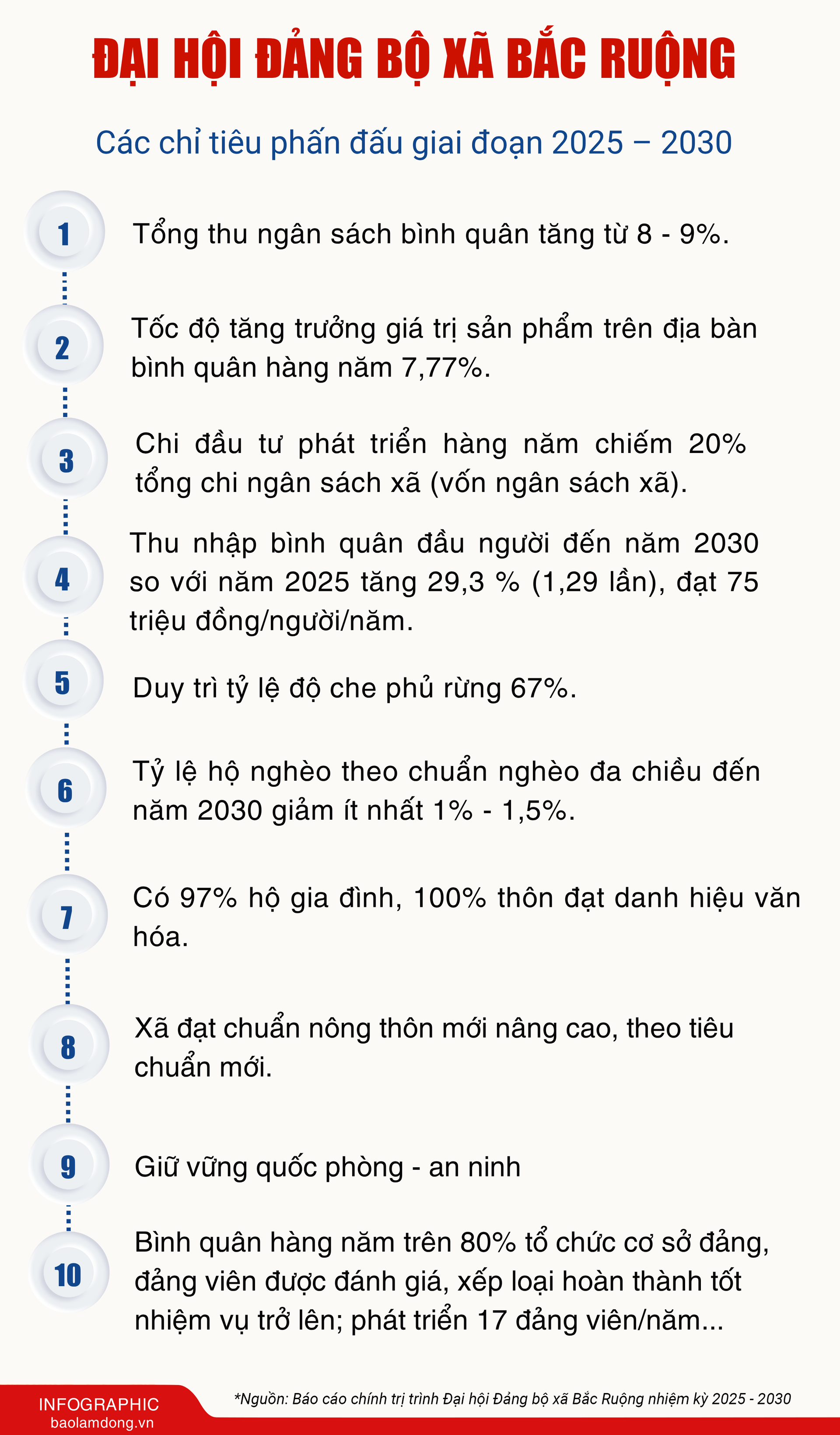 INFO_Báo cáo chính trị trình Đại hội Đảng bộ phường Bac ruong