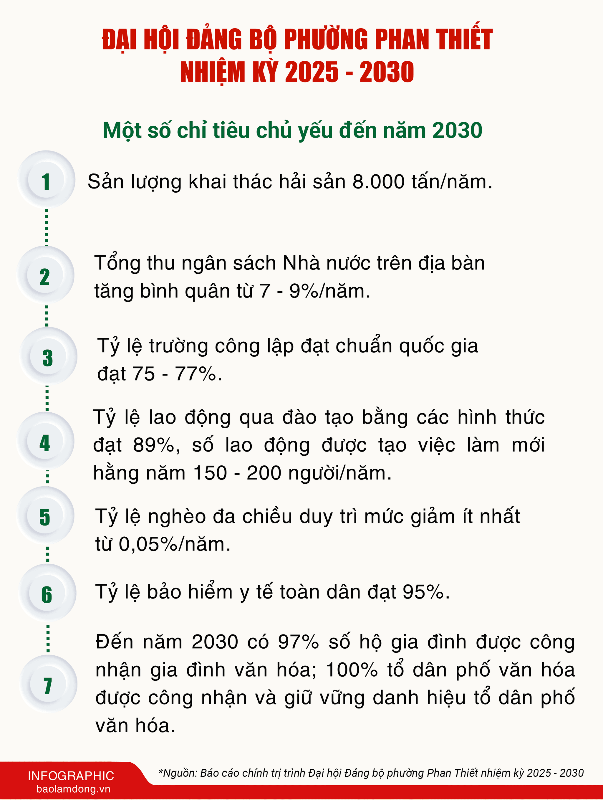 INFO_Báo cáo chính trị trình Đại hội Đảng bộ phường Phan Thiết SUA