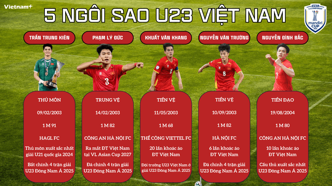 top-5-u23vn-ok.png