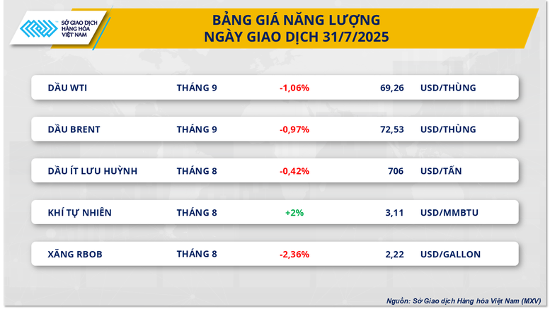 Thị trường hàng hóa 018 