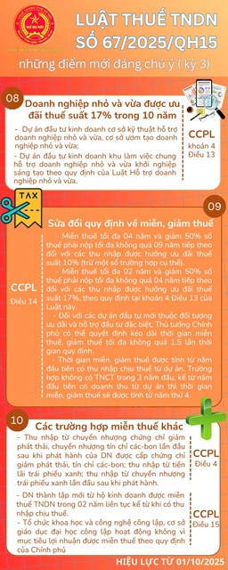 Những điểm mới của Luật Thuế thu nhập doanh nghiệp số 67/2025/QH15- Ảnh 3.