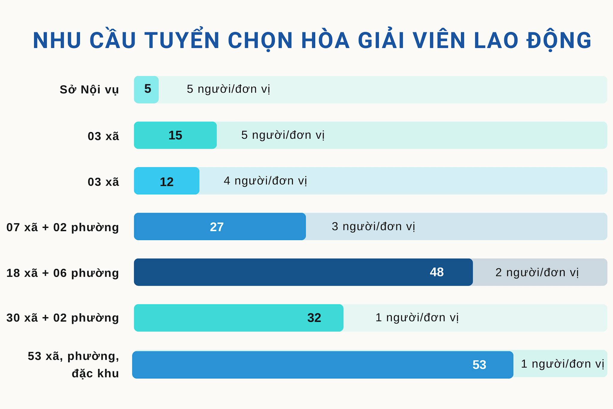 Tuyển chọn 192 hòa giải viên lao động trên địa bàn Link vào Dubai88 nhà cái