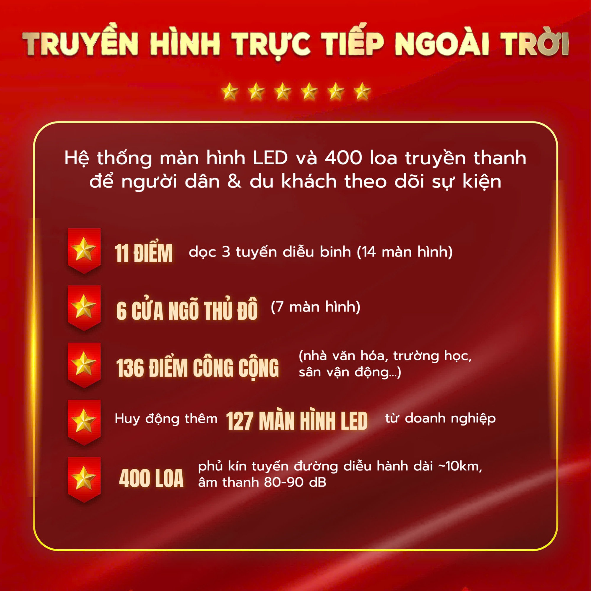 Lịch trình chi tiết LỄ DIỄU BINH, DIỄU HÀNH; danh sách các điểm BẮN PHÁO HOA Kỷ niệm 80 NĂM QUỐC KHÁNH 2/9/2025- Ảnh 10.