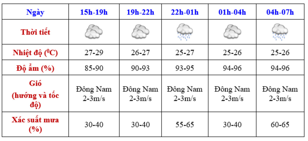 Dự báo thời tiết Hà Nội từ 15h ngày 21/8 đến 7h ngày 22/8. (Nguồn: NCHMF)