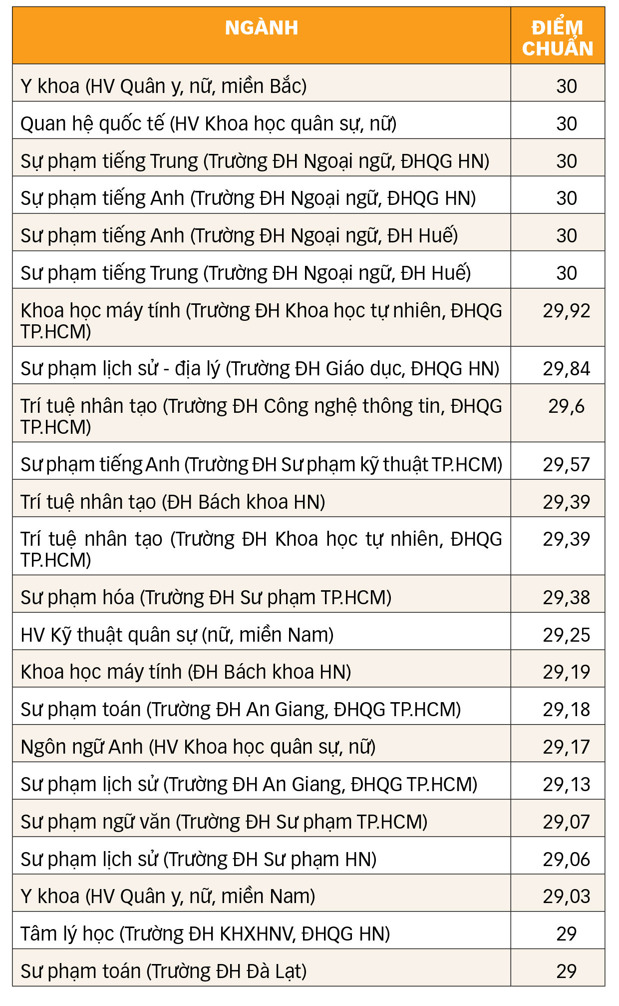 điểm chuẩn - Ảnh 3.
