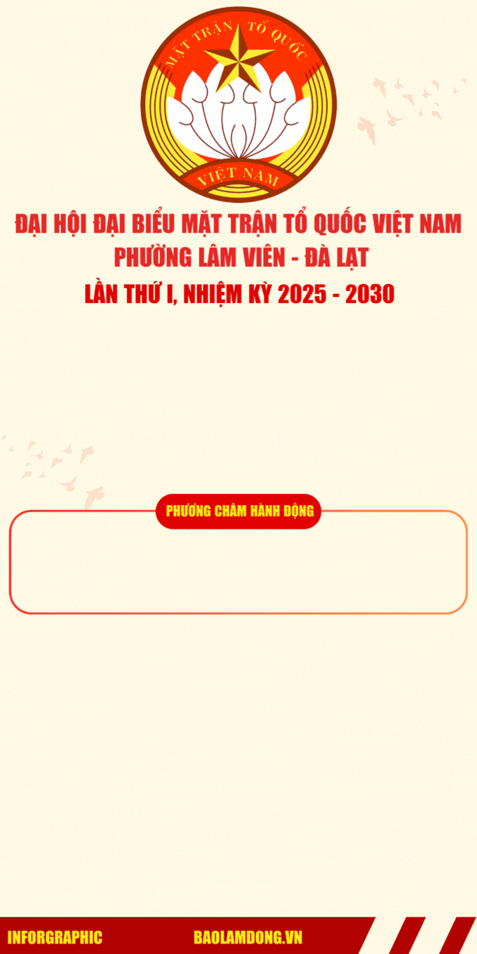 Đại hội đại biểu đảng bộ các cơ quan đảng tỉnh lần thứ I, nhiệm kỳ 2025-2030