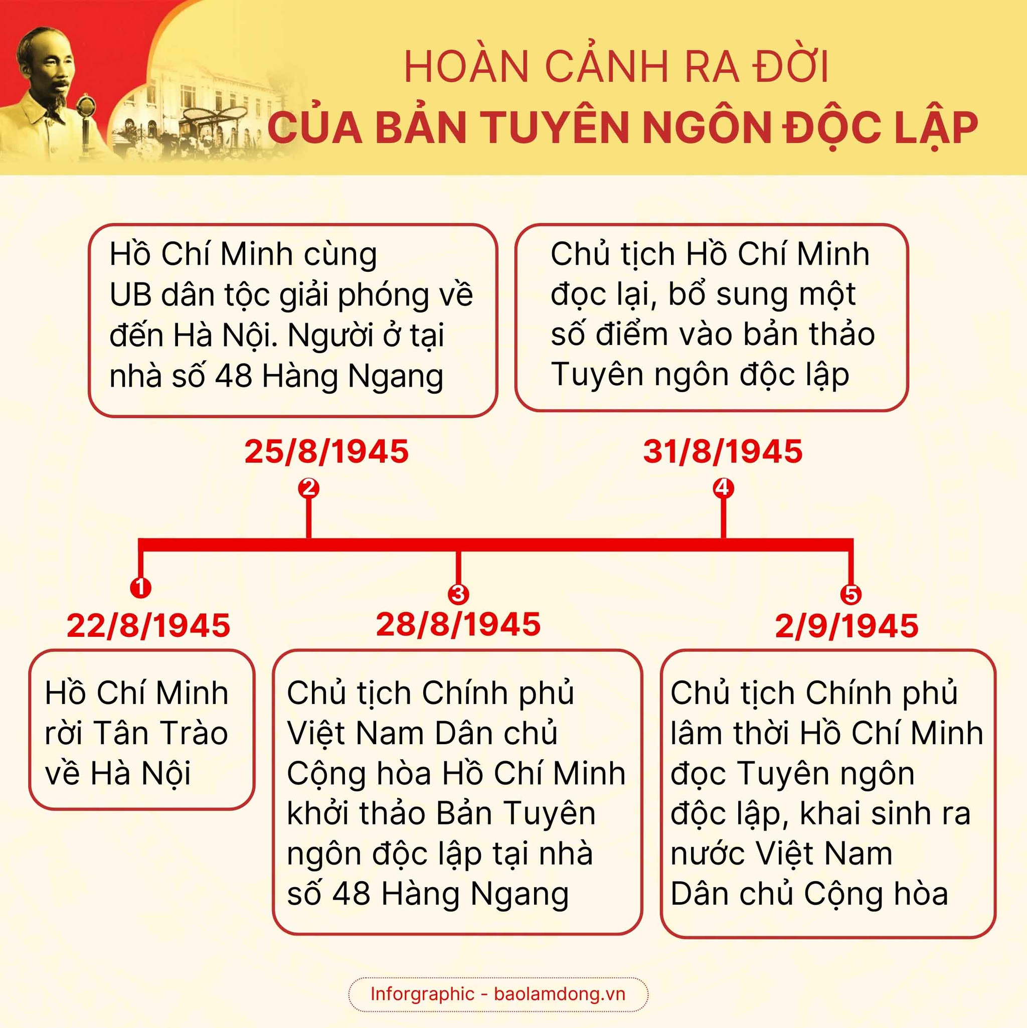 hoàn cảnh ra đời của bản tuyên ngôn độc lập (2080 x 1080 px) (1920 x 2080 px)