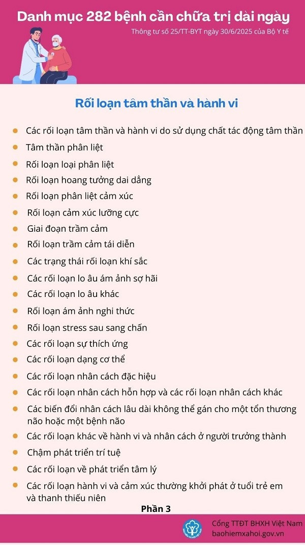 Mức hưởng trợ cấp ốm đau dài ngày và Danh mục bệnh cần chữa trị dài ngày- Ảnh 3.
