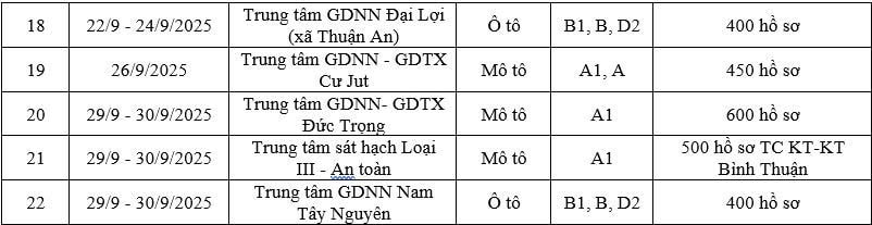 កាលវិភាគប្រឡង