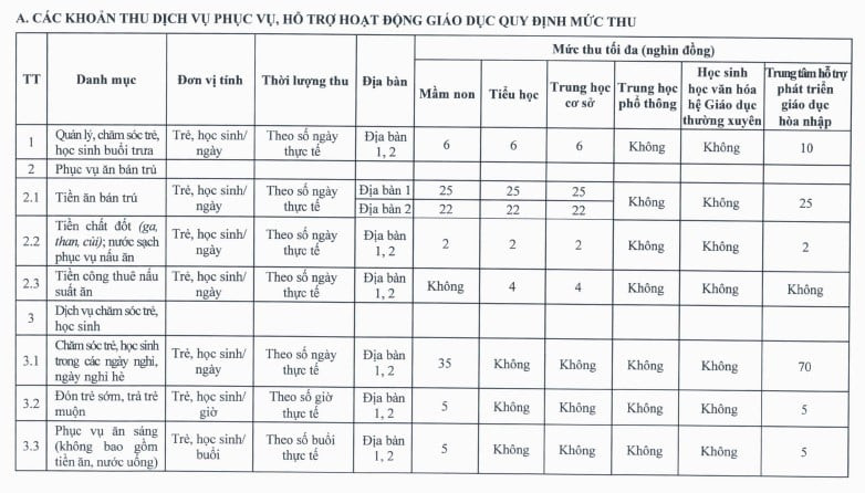 Mức thu phí dịch vụ tại các trường công lập Link vào Thái Nguyên từ 01/9/2025