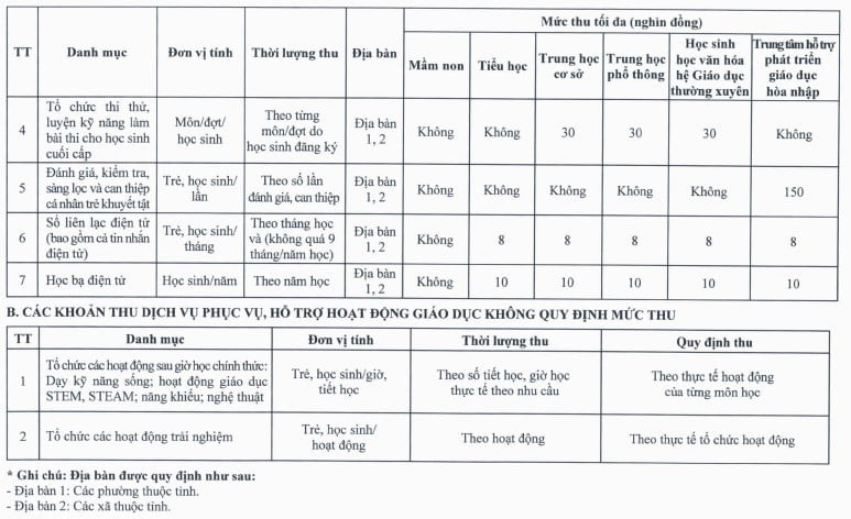 Mức thu phí dịch vụ tại các trường công lập Link vào Thái Nguyên từ 01/9/2025