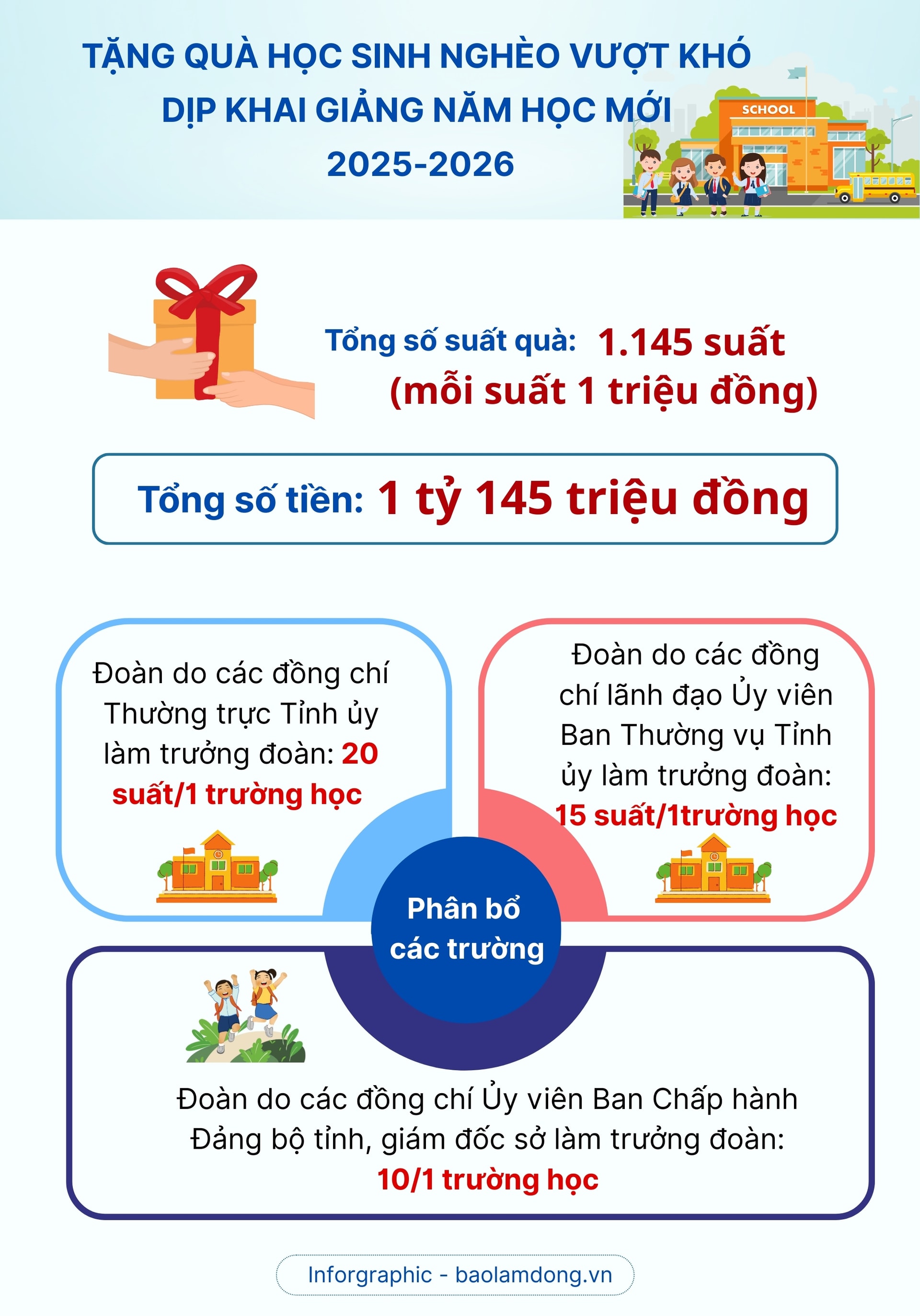 Tặng quà đã sửa