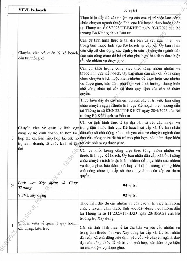 Công văn 7415/BNV-CCVC: Khẩn trương bổ sung nhân sự cấp xã; định hướng danh mục vị trí việc làm ở cấp xã- Ảnh 4.