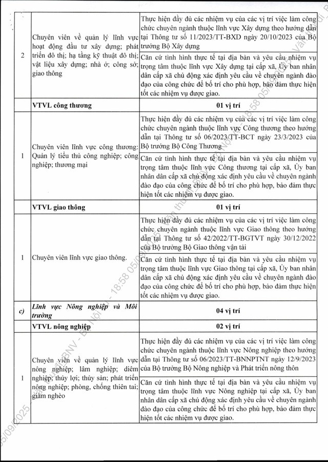 Công văn 7415/BNV-CCVC: Khẩn trương bổ sung nhân sự cấp xã; định hướng danh mục vị trí việc làm ở cấp xã- Ảnh 5.