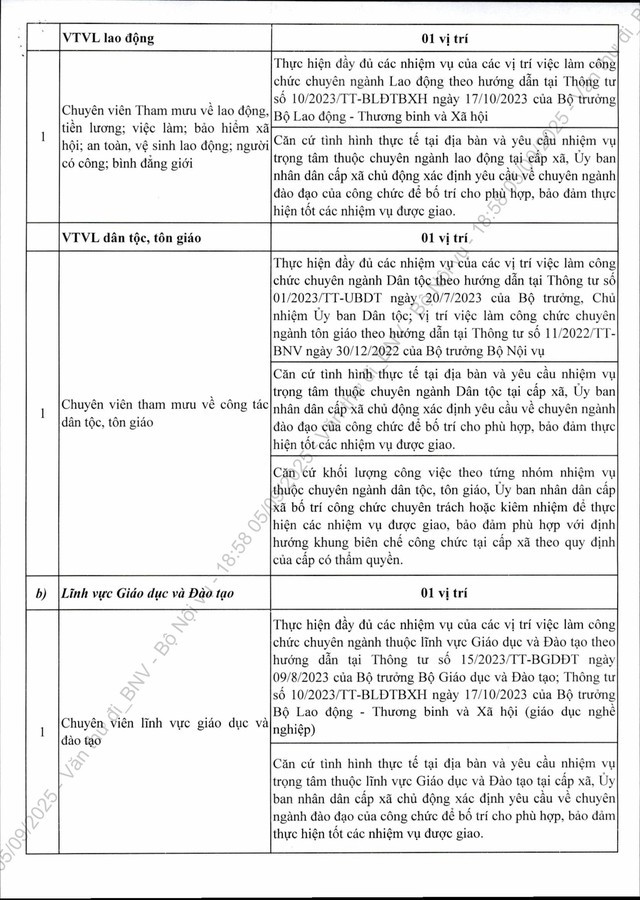 Công văn 7415/BNV-CCVC: Khẩn trương bổ sung nhân sự cấp xã; định hướng danh mục vị trí việc làm ở cấp xã- Ảnh 8.
