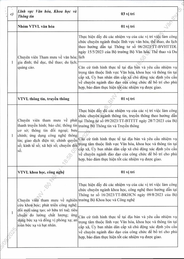 Công văn 7415/BNV-CCVC: Khẩn trương bổ sung nhân sự cấp xã; định hướng danh mục vị trí việc làm ở cấp xã- Ảnh 7.