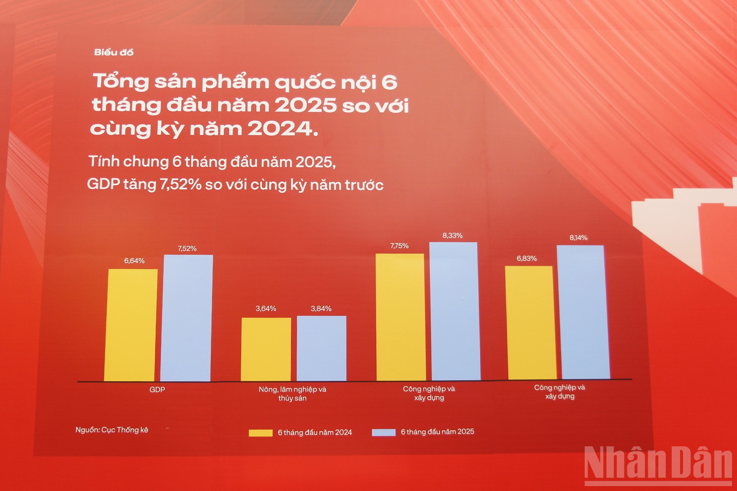 Bức tranh toàn cảnh về kinh tế Việt Nam được khắc họa rõ nét qua các biểu đồ trực quan