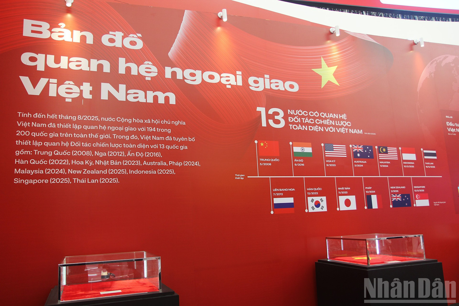 Các mốc thời gian thiết lập quan hệ đối tác chiến lược toàn diện với 13 quốc gia được thể hiện trực quan trên bản đồ quan hệ ngoại giao Việt Nam