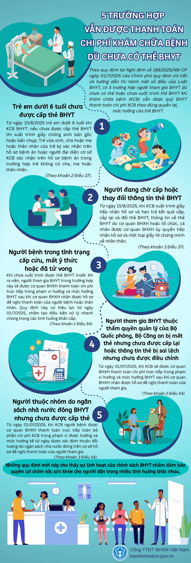 5 trường hợp được thanh toán khám chữa bệnh dù chưa có thẻ bảo hiểm y tế- Ảnh 1.
